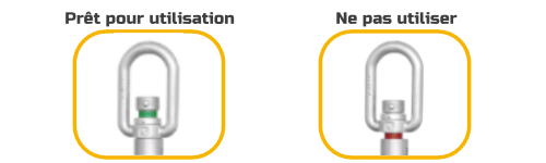 indicateur utilisation antichute à rappel automatique